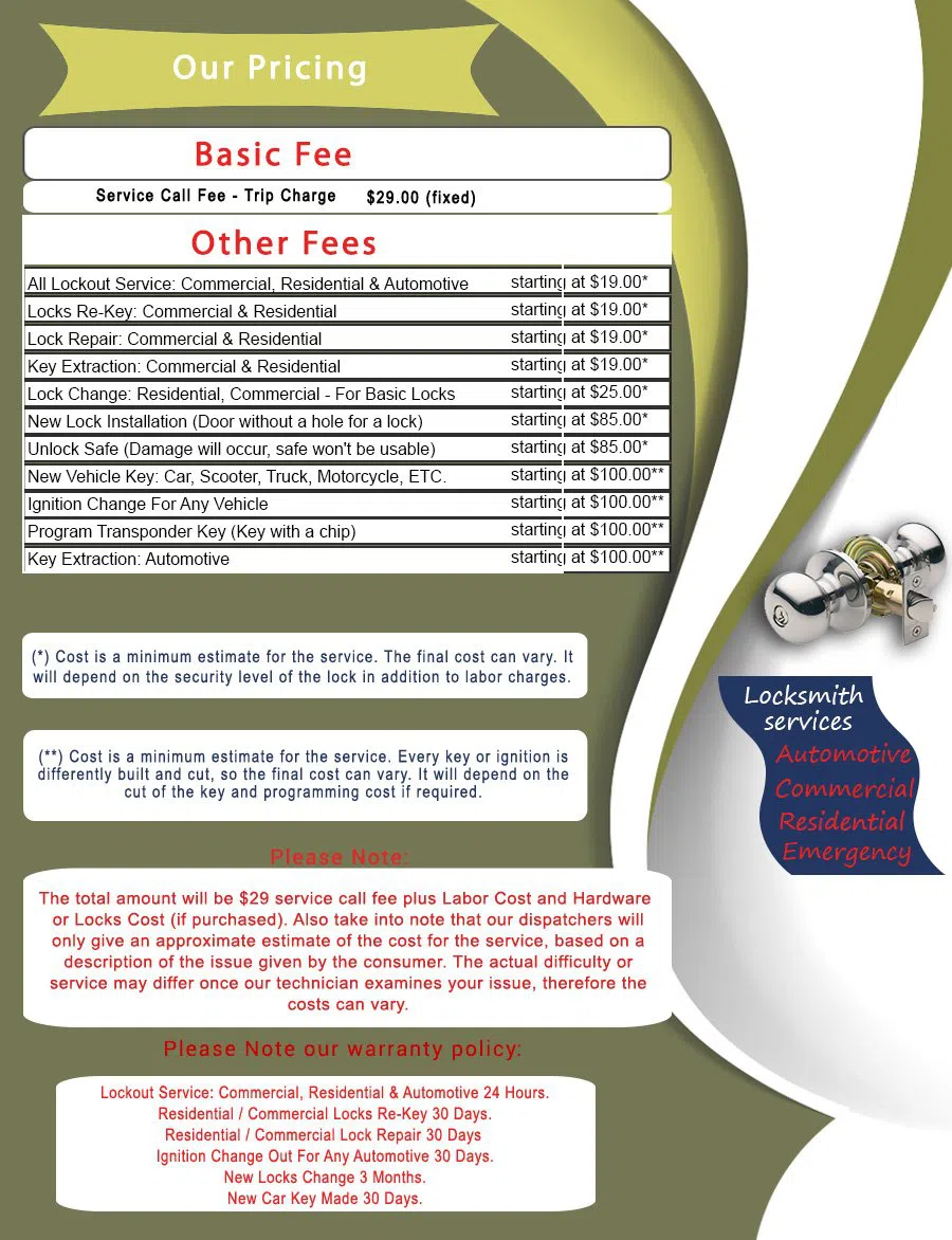 Capitol Hill WA Locksmith Store, Capitol Hill, WA 206-458-6924